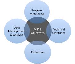 Monitoring and Evaluation image