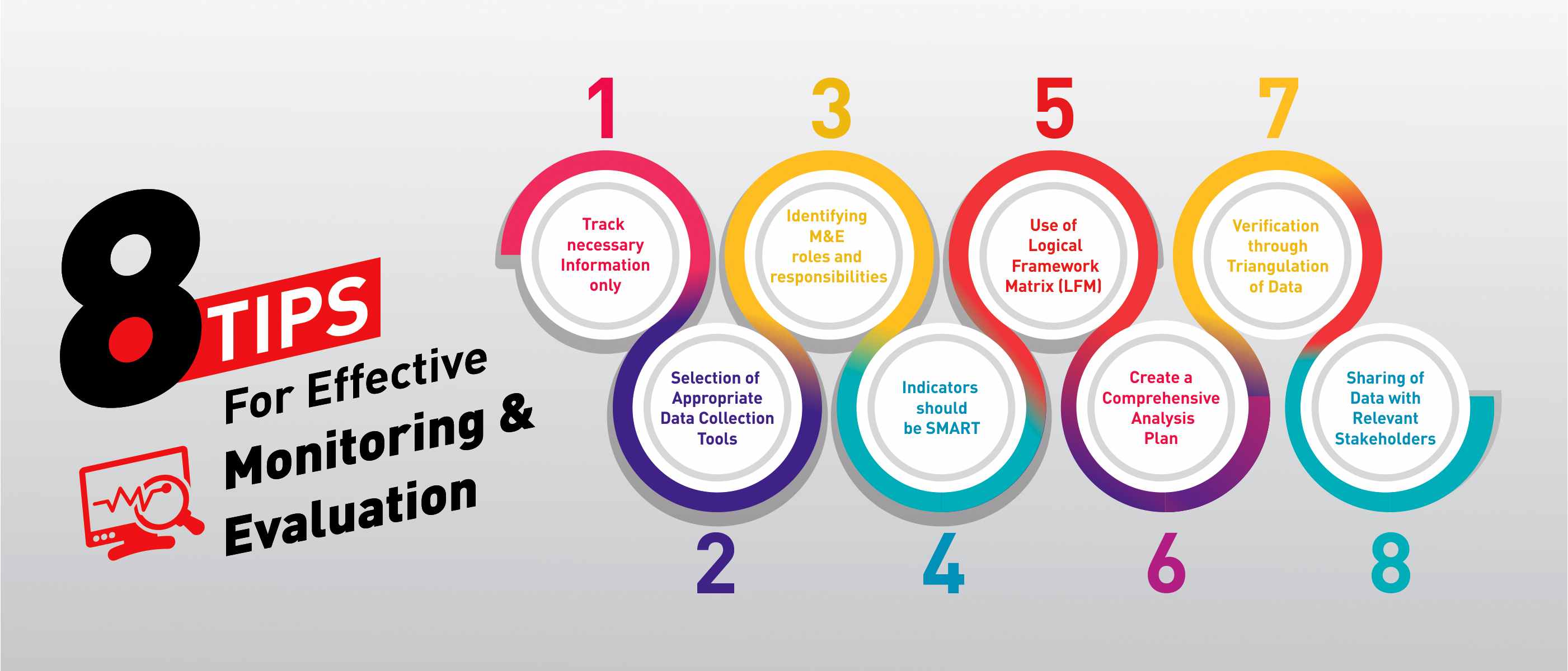 Monitoring and Evaluation image